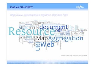 Què és OAI-ORE?

http://www.openarchives.org/ore/1.0/primer.html
 