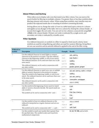 About Filters and Sorting
Filters allow you to display only rows that match your filter criteria. You can narrow the
search further by filtering on multiple columns. Use greater than or less than symbols when
filtering columns with numeric values. When using these symbols, exact matches may not
produce the expected results due to rounding of numbers containing decimals.
Sorting allows you to change the order of rows in a table based upon criteria in a column
and applies across all pages of the table. Sort on a column by clicking the column header. A
second click toggles the sort order. You can sort on two columns consecutively using Ctrl
+Click in the column header. Primary sort order is indicated by a single arrow, and
secondary sort order is indicated by a double arrow.
Filter Symbols
Use wildcard characters or symbols in a filter to expand or limit search criteria. Some
symbols are used for string filtering and others are used for numeric filtering. String filters
are not case sensitive and an asterisk wildcard is applied to the end of the filter string.
Wildcard or
Symbol Description Example Results
? Use this wildcard character to match alpha or numeric
characters in the position it occupies. Type this wildcard
character at the beginning, middle, or end of your search.
This wildcard character can be used more than once in the
same search.
This wildcard character can be used in conjunction with
any other symbol.
cat?
?cat
cat?l
cat???
p???er
cats, catalog
scat, Scatter
catalog
catalog
packer, parser, proper
* Use this wildcard character to match zero, one, or multiple
alpha or numeric characters in the position it occupies.
Type this symbol at the beginning, middle, or end of your
search. This wildcard character can be used more than once
in the same search.
This wildcard character can be used in conjunction with
any other symbol.
*cat
cat*l
cat*
*ews*er
*%
cat, cats, catalog, scatter, wildcat
catalog
cat, cats, catalog
newscaster, newspaper
what is 100%?
= Use this symbol at the beginning of your search to match
alpha or numeric characters literally. The search results are
case-sensitive.
This symbol can be used in conjunction with * and ?.
=CAT
=cat?
=Cat*
=Cat_
=Cat?
CAT
cats
Cat, Cats, Catalog
Cat_
Cat?
 Use this symbol in front of a wildcard character so the
wildcard is interpreted as a regular character and not as a
wildcard.
This symbol can be used in conjunction with *, ?, and .
*?
=cat*
cat?
what is 100%?
cat*
cat?, Cat?
> Use this symbol to match any number that is greater than
the specified value. This symbol is only used to perform
mathematical comparisons.
>60 61, 62, 70, 500, and so forth
Chapter 5 Aster Node Monitor
Teradata Viewpoint User Guide, Release 14.01 113
 