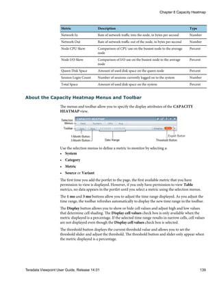Metric Description Type
Network In Rate of network traffic into the node, in bytes per second Number
Network Out Rate of network traffic out of the node, in bytes per second Number
Node CPU Skew Comparison of CPU use on the busiest node to the average
node
Percent
Node I/O Skew Comparison of I/O use on the busiest node to the average
node
Percent
Queen Disk Space Amount of used disk space on the queen node Percent
Session Login Count Number of sessions currently logged on to the system Number
Total Space Amount of used disk space on the system Percent
About the Capacity Heatmap Menus and Toolbar
The menus and toolbar allow you to specify the display attributes of the CAPACITY
HEATMAP view.
Use the selection menus to define a metric to monitor by selecting a:
• System
• Category
• Metric
• Source or Variant
The first time you add the portlet to the page, the first available metric that you have
permission to view is displayed. However, if you only have permission to view Table
metrics, no data appears in the portlet until you select a metric using the selection menus.
The 1 mo and 3 mo buttons allow you to adjust the time range displayed. As you adjust the
time range, the toolbar refreshes automatically to display the new time range in the toolbar.
The Display button allows you to show or hide cell values and adjust high and low values
that determine cell shading. The Display cell values check box is only available when the
metric displayed is a percentage. If the selected time range results in narrow cells, cell values
are not displayed even though the Display cell values check box is selected.
The threshold button displays the current threshold value and allows you to set the
threshold slider and adjust the threshold. The threshold button and slider only appear when
the metric displayed is a percentage.
Chapter 8 Capacity Heatmap
Teradata Viewpoint User Guide, Release 14.01 139
 