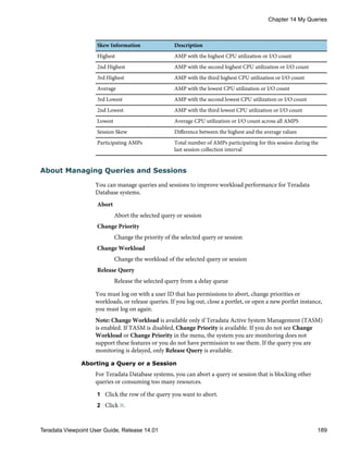 Skew Information Description
Highest AMP with the highest CPU utilization or I/O count
2nd Highest AMP with the second highest CPU utilization or I/O count
3rd Highest AMP with the third highest CPU utilization or I/O count
Average AMP with the lowest CPU utilization or I/O count
3rd Lowest AMP with the second lowest CPU utilization or I/O count
2nd Lowest AMP with the third lowest CPU utilization or I/O count
Lowest Average CPU utilization or I/O count across all AMPS
Session Skew Difference between the highest and the average values
Participating AMPs Total number of AMPs participating for this session during the
last session collection interval
About Managing Queries and Sessions
You can manage queries and sessions to improve workload performance for Teradata
Database systems.
Abort
Abort the selected query or session
Change Priority
Change the priority of the selected query or session
Change Workload
Change the workload of the selected query or session
Release Query
Release the selected query from a delay queue
You must log on with a user ID that has permissions to abort, change priorities or
workloads, or release queries. If you log out, close a portlet, or open a new portlet instance,
you must log on again.
Note: Change Workload is available only if Teradata Active System Management (TASM)
is enabled. If TASM is disabled, Change Priority is available. If you do not see Change
Workload or Change Priority in the menu, the system you are monitoring does not
support these features or you do not have permission to use them. If the query you are
monitoring is delayed, only Release Query is available.
Aborting a Query or a Session
For Teradata Database systems, you can abort a query or session that is blocking other
queries or consuming too many resources.
1 Click the row of the query you want to abort.
2 Click .
Chapter 14 My Queries
Teradata Viewpoint User Guide, Release 14.01 189
 