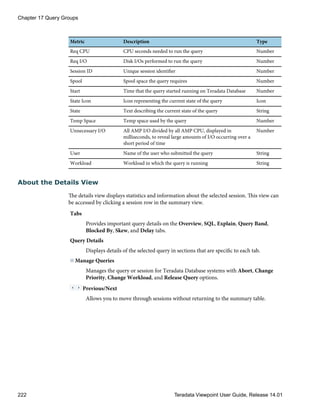 Metric Description Type
Req CPU CPU seconds needed to run the query Number
Req I/O Disk I/Os performed to run the query Number
Session ID Unique session identifier Number
Spool Spool space the query requires Number
Start Time that the query started running on Teradata Database Number
State Icon Icon representing the current state of the query Icon
State Text describing the current state of the query String
Temp Space Temp space used by the query Number
Unnecessary I/O All AMP I/O divided by all AMP CPU, displayed in
milliseconds, to reveal large amounts of I/O occurring over a
short period of time
Number
User Name of the user who submitted the query String
Workload Workload in which the query is running String
About the Details View
The details view displays statistics and information about the selected session. This view can
be accessed by clicking a session row in the summary view.
Tabs
Provides important query details on the Overview, SQL, Explain, Query Band,
Blocked By, Skew, and Delay tabs.
Query Details
Displays details of the selected query in sections that are specific to each tab.
Manage Queries
Manages the query or session for Teradata Database systems with Abort, Change
Priority, Change Workload, and Release Query options.
Previous/Next
Allows you to move through sessions without returning to the summary table.
Chapter 17 Query Groups
222 Teradata Viewpoint User Guide, Release 14.01
 