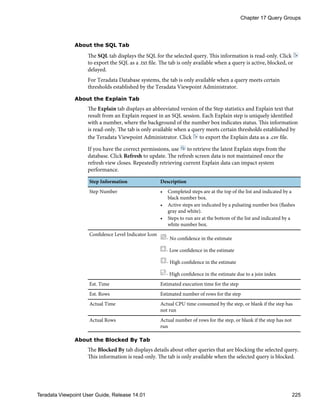 About the SQL Tab
The SQL tab displays the SQL for the selected query. This information is read-only. Click
to export the SQL as a .txt file. The tab is only available when a query is active, blocked, or
delayed.
For Teradata Database systems, the tab is only available when a query meets certain
thresholds established by the Teradata Viewpoint Administrator.
About the Explain Tab
The Explain tab displays an abbreviated version of the Step statistics and Explain text that
result from an Explain request in an SQL session. Each Explain step is uniquely identified
with a number, where the background of the number box indicates status. This information
is read-only. The tab is only available when a query meets certain thresholds established by
the Teradata Viewpoint Administrator. Click to export the Explain data as a .csv file.
If you have the correct permissions, use to retrieve the latest Explain steps from the
database. Click Refresh to update. The refresh screen data is not maintained once the
refresh view closes. Repeatedly retrieving current Explain data can impact system
performance.
Step Information Description
Step Number • Completed steps are at the top of the list and indicated by a
black number box.
• Active steps are indicated by a pulsating number box (flashes
gray and white).
• Steps to run are at the bottom of the list and indicated by a
white number box.
Confidence Level Indicator Icon
- No confidence in the estimate
- Low confidence in the estimate
- High confidence in the estimate
- High confidence in the estimate due to a join index
Est. Time Estimated execution time for the step
Est. Rows Estimated number of rows for the step
Actual Time Actual CPU time consumed by the step, or blank if the step has
not run
Actual Rows Actual number of rows for the step, or blank if the step has not
run
About the Blocked By Tab
The Blocked By tab displays details about other queries that are blocking the selected query.
This information is read-only. The tab is only available when the selected query is blocked.
Chapter 17 Query Groups
Teradata Viewpoint User Guide, Release 14.01 225
 