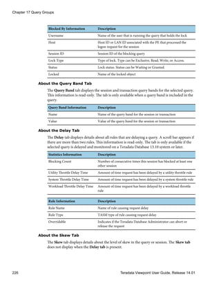 Blocked By Information Description
Username Name of the user that is running the query that holds the lock
Host Host ID or LAN ID associated with the PE that processed the
logon request for the session
Session ID Session ID of the blocking query
Lock Type Type of lock. Type can be Exclusive, Read, Write, or Access.
Status Lock status. Status can be Waiting or Granted.
Locked Name of the locked object
About the Query Band Tab
The Query Band tab displays the session and transaction query bands for the selected query.
This information is read-only. The tab is only available when a query band is included in the
query.
Query Band Information Description
Name Name of the query band for the session or transaction
Value Value of the query band for the session or transaction
About the Delay Tab
The Delay tab displays details about all rules that are delaying a query. A scroll bar appears if
there are more than two rules. This information is read-only. The tab is only available if the
selected query is delayed and monitored on a Teradata Database 13.10 system or later.
Statistics Information Description
Blocking Count Number of consecutive times this session has blocked at least one
other session
Utility Throttle Delay Time Amount of time request has been delayed by a utility throttle rule
System Throttle Delay Time Amount of time request has been delayed by a system throttle rule
Workload Throttle Delay Time Amount of time request has been delayed by a workload throttle
rule
Rule Information Description
Rule Name Name of rule causing request delay
Rule Type TASM type of rule causing request delay
Overridable Indicates if the Teradata Database Administrator can abort or
release the request
About the Skew Tab
The Skew tab displays details about the level of skew in the query or session. The Skew tab
does not display when the Delay tab is present.
Chapter 17 Query Groups
226 Teradata Viewpoint User Guide, Release 14.01
 