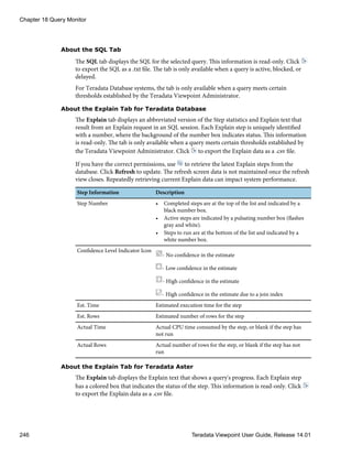 About the SQL Tab
The SQL tab displays the SQL for the selected query. This information is read-only. Click
to export the SQL as a .txt file. The tab is only available when a query is active, blocked, or
delayed.
For Teradata Database systems, the tab is only available when a query meets certain
thresholds established by the Teradata Viewpoint Administrator.
About the Explain Tab for Teradata Database
The Explain tab displays an abbreviated version of the Step statistics and Explain text that
result from an Explain request in an SQL session. Each Explain step is uniquely identified
with a number, where the background of the number box indicates status. This information
is read-only. The tab is only available when a query meets certain thresholds established by
the Teradata Viewpoint Administrator. Click to export the Explain data as a .csv file.
If you have the correct permissions, use to retrieve the latest Explain steps from the
database. Click Refresh to update. The refresh screen data is not maintained once the refresh
view closes. Repeatedly retrieving current Explain data can impact system performance.
Step Information Description
Step Number • Completed steps are at the top of the list and indicated by a
black number box.
• Active steps are indicated by a pulsating number box (flashes
gray and white).
• Steps to run are at the bottom of the list and indicated by a
white number box.
Confidence Level Indicator Icon
- No confidence in the estimate
- Low confidence in the estimate
- High confidence in the estimate
- High confidence in the estimate due to a join index
Est. Time Estimated execution time for the step
Est. Rows Estimated number of rows for the step
Actual Time Actual CPU time consumed by the step, or blank if the step has
not run
Actual Rows Actual number of rows for the step, or blank if the step has not
run
About the Explain Tab for Teradata Aster
The Explain tab displays the Explain text that shows a query's progress. Each Explain step
has a colored box that indicates the status of the step. This information is read-only. Click
to export the Explain data as a .csv file.
Chapter 18 Query Monitor
246 Teradata Viewpoint User Guide, Release 14.01
 