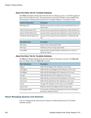 About the Delay Tab for Teradata Database
The Delay tab displays details about all rules that are delaying a query. A scroll bar appears if
there are more than two rules. This information is read-only. The tab is only available if the
selected query is delayed and monitored on a Teradata Database 13.10 system or later.
Statistics Information Description
Blocking Count Number of consecutive times this session has blocked at least one
other session
Utility Throttle Delay Time Amount of time request has been delayed by a utility throttle rule
System Throttle Delay Time Amount of time request has been delayed by a system throttle rule
Workload Throttle Delay Time Amount of time request has been delayed by a workload throttle
rule
Rule Information Description
Rule Name Name of rule causing request delay
Rule Type TASM type of rule causing request delay
Overridable Indicates if the Teradata Database Administrator can abort or
release the request
About the Skew Tab for Teradata Database
The Skew tab displays details about the level of skew in the query or session. The Skew tab
does not display when the Delay tab is present.
Skew Information Description
Highest AMP with the highest CPU utilization or I/O count
2nd Highest AMP with the second highest CPU utilization or I/O count
3rd Highest AMP with the third highest CPU utilization or I/O count
Average AMP with the lowest CPU utilization or I/O count
3rd Lowest AMP with the second lowest CPU utilization or I/O count
2nd Lowest AMP with the third lowest CPU utilization or I/O count
Lowest Average CPU utilization or I/O count across all AMPS
Session Skew Difference between the highest and the average values
Participating AMPs Total number of AMPs participating for this session during the
last session collection interval
About Managing Queries and Sessions
You can manage queries and sessions to improve workload performance for Teradata
Database systems.
Chapter 18 Query Monitor
248 Teradata Viewpoint User Guide, Release 14.01
 