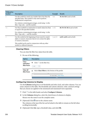 Wildcard or
Symbol Description Example Results
< Use this symbol to match any number that is less than the
specified value. This symbol is only used to perform
mathematical comparisons.
For columns containing percentages, avoid using % in the
filter. Type only < and the number.
<60 59, 58, 50, 8, and so forth
<= Use these symbols in conjunction to match values less than
or equal to the specified number.
For columns containing percentages, avoid using % in the
filter. Type only <= and the number.
<=60 60, 59, 58, 50, 8, and so forth
! Use this symbol at the beginning of your search to match
alpha or numeric characters that do not contain the alpha
or numeric characters.
This symbol can be used in conjunction with any other
symbol or wildcard character.
!cat33 cat32, cat34, and so forth
Clearing Filters
You can clear the filter box values from the table.
1 Do one of the following:
Option Description
Clear
individual
filter boxes
a. Click on the filter box.
Clear all
filter boxes
a. Select Clear Filters at the bottom of the portlet.
Configuring Columns to Display
Use the Columns dialog box to set thresholds and select, lock, and order columns. You can
resize columns in the table. The thresholds and column selection, order, and lock settings
that you choose are applied to the minimized and maximized views separately.
1 Click in the table header and select Configure Columns.
2 In the Columns dialog box, select the check boxes of columns to display.
Mouse over the name to see the complete name.
3 [Optional] Click next to the column name.
The columns at the top of the list can be locked in the table to remain on the left when
scrolling horizontally.
4 [Optional] Click Set, type a threshold value, and click OK.
Chapter 19 Query Spotlight
258 Teradata Viewpoint User Guide, Release 14.01
 