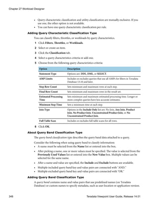 • Query characteristic classification and utility classification are mutually exclusive. If you
use one, the other option is not available.
• You can have one query characteristic classification per rule.
Adding Query Characteristic Classification Type
You can classify filters, throttles, or workloads by query characteristics.
1 Click Filters, Throttles, or Workloads.
2 Select or create an item.
3 Click the Classification tab.
4 Select a query characteristics criteria or add one.
5 Choose from the following query characteristics criteria:
Option Description
Statement Type Options are: DDL, DML, or SELECT.
AMP Limits Includes or excludes queries that use all AMPs for filters in Teradata
Database 13.10 and later.
Step Row Count Sets minimum and maximum rows at each step.
Final Row Count Sets minimum and maximum rows in the result set.
Estimated Processing
Time
Sets minimum and maximum estimated processing time. Longer or
more complex queries have less accurate estimates.
Minimum Step Time Sets a minimum time at each step.
Join Type Options in the Include Only list are: No Join, Any Join, Product
Join, No Product Join, Unconstrained Product Join, or No
Unconstrained Product Join.
Full Table Scan Includes or excludes full table scans for all rows.
6 Click OK.
About Query Band Classification Type
The query band classification type describes the query band data attached to a query.
Consider the following when using query band to classify information:
• A name must be selected from the Name list or entered into the box.
• After picking a name, one or more values must be specified. The value is selected from the
Previously Used Values list or entered into the New Value box. Multiple values can be
selected for the same name.
• After a name and value are specified, the Include and Exclude buttons are available.
• Multiple included query band key and value pairs are connected with "AND."
• Multiple excluded query band key and value pairs are connected with "OR."
Adding Query Band Classification Type
A query band contains name and value pairs that use predefined names (on Teradata
Database) or custom names to specify metadata, such as user location or application version.
Chapter 27 Workload Designer
348 Teradata Viewpoint User Guide, Release 14.01
 