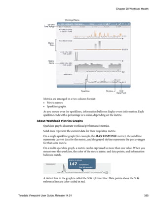 Metrics are arranged in a two-column format:
• Metric names
• Sparkline graphs
As you mouse over the sparklines, information balloons display event information. Each
sparkline ends with a percentage or a value, depending on the metric.
About Workload Metrics Graphs
Sparkline graphs illustrate workload performance metrics.
Solid lines represent the current data for their respective metric.
On a single-sparkline graph (for example, the MAX RESPONSE metric), the solid line
represents current data for the metric, and the grayed skyline represents the past averages
for that same metric.
On a multi-sparkline graph, a metric can be expressed in more than one value. When you
mouse over the sparkline, the color of the metric name, end data points, and information
balloons match.
A dotted line in the graph is called the SLG reference line. Data points above the SLG
reference line are color-coded in red.
Chapter 28 Workload Health
Teradata Viewpoint User Guide, Release 14.01 385
 