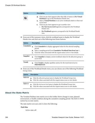 Option Description
d. Click any pie chart segment other than Idle or System in Per Virtual
Partitions to go to the Distribution Details view.
e. Select a Virtual Partition to see active workloads relative to their tier/
access level.
f. Click any pie chart segment to go to another view:
• Per Tier/Access Level segments correspond to the Workload
Details view.
• Per Workload segments correspond to the Workload Details
view.
2 From any of the summary views, click the workload name to display the Workload
Details view and click one of the following time frame buttons:
Option Description
Cumulative a. Click Cumulative to display aggregated values for the selected sampling
period.
b. Select a sampling period from Cumulative Workload Data from Last .
c. Click the values associated with the request status icons to view details.
Snapshot a. Click Snapshot to display current workload values for the allocation group or
access level.
Trends a. Click Trends to display sparkline metrics for the trend interval set in
PREFERENCES
3 From any of the Workload Details views, you can choose one of the following Workload
Group views:
Option Description
SLES 10 a. Click the allocation group name to display the Workload Group view.
b. Click the values associated with the request status icons to view details.
SLES 11 a. Click the tier/access level name to display the Workload Group view.
b. Click the values associated with the request status icons to view details.
About the State Matrix
The Teradata Database state matrix icon in the toolbar shows changes in state, planned
environment, or health condition during the cumulative sampling period. The SLES 11 IWM
system has no state matrix.
The state matrix icon uses color to show the following:
Dark blue
Active-state cell
Chapter 29 Workload Monitor
394 Teradata Viewpoint User Guide, Release 14.01
 