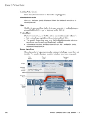 Sampling Period Control
Filters the system information for the selected sampling period.
Virtual Partition Menu
In SLES 11, filters the system information for the selected virtual partition or all
virtual partitions.
Filter
Modifies the active workload display. If there are more than 18 workloads, they are
grouped by EP in SLES 10 and by tier/access level in SLES 11.
Workload Pane
Displays workloads based on the filter criteria and several interactive indicators:
• Red workload pipes highlight workloads that missed their SLGs.
• You can click the workload name to see the Workload Details view and access
cumulative, snapshot, and trend data for each workload.
• A pulsing circle near the workload name indicates that a workload is adding
requests to the delay queue.
Request Status Icons
Shows the number of requests processed at each step, including at system filters and
throttles. You can click the values associated with these icons to see more detail.
Chapter 29 Workload Monitor
396 Teradata Viewpoint User Guide, Release 14.01
 