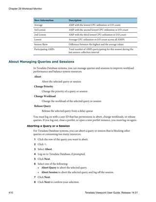 Skew Information Description
Average AMP with the lowest CPU utilization or I/O count
3rd Lowest AMP with the second lowest CPU utilization or I/O count
2nd Lowest AMP with the third lowest CPU utilization or I/O count
Lowest Average CPU utilization or I/O count across all AMPS
Session Skew Difference between the highest and the average values
Participating AMPs Total number of AMPs participating for this session during the
last session collection interval
About Managing Queries and Sessions
In Teradata Database systems, you can manage queries and sessions to improve workload
performance and balance system resources.
Abort
Abort the selected query or session
Change Priority
Change the priority of a query or session
Change Workload
Change the workload of the selected query or session
Release Query
Release the selected query from a delay queue
You must log on with a user ID that has permissions to abort, change workloads, or release
queries. If you log out, close a portlet, or open a new portlet instance, you must log on again.
Aborting a Query or a Session
For Teradata Database systems, you can abort a query or session that is blocking other
queries or consuming too many resources.
1 Click the row of the query you want to abort.
2 Click .
3 Select Abort.
4 Log on to Teradata Database, if prompted.
5 Click Next.
6 Select one of the following:
• Abort Query to abort the selected query.
• Abort Session to abort the selected query and log off the session.
7 Click Next.
8 Click Next to confirm your selection.
Chapter 29 Workload Monitor
410 Teradata Viewpoint User Guide, Release 14.01
 