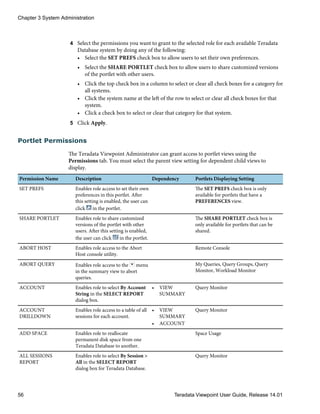 4 Select the permissions you want to grant to the selected role for each available Teradata
Database system by doing any of the following:
• Select the SET PREFS check box to allow users to set their own preferences.
• Select the SHARE PORTLET check box to allow users to share customized versions
of the portlet with other users.
• Click the top check box in a column to select or clear all check boxes for a category for
all systems.
• Click the system name at the left of the row to select or clear all check boxes for that
system.
• Click a check box to select or clear that category for that system.
5 Click Apply.
Portlet Permissions
The Teradata Viewpoint Administrator can grant access to portlet views using the
Permissions tab. You must select the parent view setting for dependent child views to
display.
Permission Name Description Dependency Portlets Displaying Setting
SET PREFS Enables role access to set their own
preferences in this portlet. After
this setting is enabled, the user can
click in the portlet.
The SET PREFS check box is only
available for portlets that have a
PREFERENCES view.
SHARE PORTLET Enables role to share customized
versions of the portlet with other
users. After this setting is enabled,
the user can click in the portlet.
The SHARE PORTLET check box is
only available for portlets that can be
shared.
ABORT HOST Enables role access to the Abort
Host console utility.
Remote Console
ABORT QUERY Enables role access to the menu
in the summary view to abort
queries.
My Queries, Query Groups, Query
Monitor, Workload Monitor
ACCOUNT Enables role to select By Account
String in the SELECT REPORT
dialog box.
• VIEW
SUMMARY
Query Monitor
ACCOUNT
DRILLDOWN
Enables role access to a table of all
sessions for each account.
• VIEW
SUMMARY
• ACCOUNT
Query Monitor
ADD SPACE Enables role to reallocate
permanent disk space from one
Teradata Database to another.
Space Usage
ALL SESSIONS
REPORT
Enables role to select By Session >
All in the SELECT REPORT
dialog box for Teradata Database.
Query Monitor
Chapter 3 System Administration
56 Teradata Viewpoint User Guide, Release 14.01
 