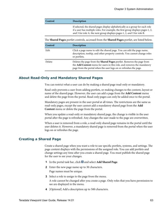Control Description
If selected, the shared pages display alphabetically as a group for each role
if a user has multiple roles. For example, the first group displays pages 1, 2,
and 3 for role A. the next group displays pages 1, 2, and 3 for role B.
The Shared Pages portlet controls, accessed from the Shared Pages portlet, are listed below.
Control Description
Edit Click a page name to edit the shared page. You can edit the page name,
description, tooltip, and other property controls. You cannot change roles
or portlets.
Delete Deletes the page from the Shared Pages portlet. Removes the page from
the Add Content menu for users in this role, and removes the mandatory
page from the portal when the user logs on or refreshes the page.
About Read-Only and Mandatory Shared Pages
You can restrict what a user can do by making a shared page read-only or mandatory.
Read-only prevents a user from adding portlets, or making changes to the content, layout or
name of the shared page. However, the user can add a page from the Add Content menu
and delete the page from the portal. Read-only pages can only be added once to the portal.
Mandatory pages are present in the user portal at all times. The restrictions are the same as
read-only pages, except the user cannot add a mandatory shared page from the Add
Content menu or delete the page from the portal.
When you update a read-only or mandatory shared page, the change is visible in the user
portal after the page is refreshed. Any changes the user made to the page are overwritten.
When a user is removed from a role, a read-only shared page remains in the portal until the
user deletes it. However, a mandatory shared page is removed from the portal when the user
logs on or refreshes the page.
Creating a Shared Page
Create a shared page when you want a role to use specific portlets, systems, and settings. The
page content displays with the permissions of the assigned role. You can add portlets and
change settings any time after you create a shared page. You must publish the shared page
for the user to see your changes.
1 In the portal task bar, click and select Add Shared Page.
2 Enter the new page name up to 30 characters.
Page names must be unique.
3 Select a role to assign to the page from the menu.
A role cannot be changed after you create a page. Only roles that you have permission to
see are displayed in the menu.
4 [Optional] Add a description up to 500 characters.
Chapter 3 System Administration
Teradata Viewpoint User Guide, Release 14.01 63
 