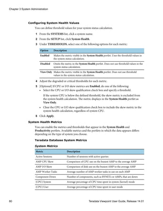 Configuring System Health Values
You can define threshold values for your system status calculation.
1 From the SYSTEMS list, click a system name.
2 From the SETUP list, click System Health.
3 Under THRESHOLDS, select one of the following options for each metric:
Option Description
Enabled Makes the metric visible in the System Health portlet. Uses the threshold values in
the system status calculation.
Disabled Omits the metric in the System Health portlet. Does not use threshold values in the
system status calculation.
View Only Makes the metric visible in the System Health portlet. Does not use threshold
values in the system status calculation.
4 Adjust the degraded or critical thresholds for each metric.
5 [Optional] If CPU or I/O skew metrics are Enabled, do one of the following:
• Select the CPU or I/O skew qualification check box and specify a threshold.
If the system CPU is below the defined threshold, the skew metric is excluded from
the system health calculation. The metric displays in the System Health portlet as
View Only.
• Clear the CPU or I/O skew qualification check box to include the skew metric in the
system health calculation, regardless of system CPU.
6 Click Apply.
System Health Metrics
You can enable the metrics and thresholds that appear in the System Health and
Productivity portlets. Available metrics and the portlets in which the data appears differs
depending on the type of system you choose.
Teradata Database System Metrics
System Metrics
Metric Description
Active Sessions Number of sessions with active queries
AMP CPU Skew Comparison of CPU use on the busiest AMP to the average AMP
AMP I/O Skew Comparison of disk use on the busiest AMP to the average AMP
AMP Worker Tasks Average number of AMP worker tasks in use on each AMP
Component Down Number of components, such as BYNETs or AMPs, that are down
(CPU) System Average percentage of CPU time spent in system (kernel) mode
(CPU) User Average percentage of CPU time spent in user mode
Chapter 3 System Administration
80 Teradata Viewpoint User Guide, Release 14.01
 