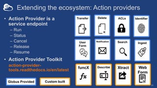 Extending the ecosystem: Action providers
31
• Action Provider is a
service endpoint
– Run
– Status
– Cancel
– Release
– Resume
• Action Provider Toolkit
action-provider-
tools.readthedocs.io/en/latest
Search
Transfer
Notification
ACLs Identifier
Delete
Ingest
User
Form
Describe Xtract
funcX Web
Form
Custom built
Globus Provided
 