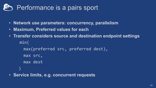 Performance is a pairs sport
• Network use parameters: concurrency, parallelism
• Maximum, Preferred values for each
• Transfer considers source and destination endpoint settings
min(
max(preferred src, preferred dest),
max src,
max dest
)
• Service limits, e.g. concurrent requests
29
 