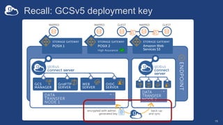 Recall: GCSv5 deployment key
15
 