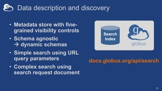 Data description and discovery
• Metadata store with fine-
grained visibility controls
• Schema agnostic
à dynamic schemas
• Simple search using URL
query parameters
• Complex search using
search request document
23
docs.globus.org/api/search
Search
Index
 