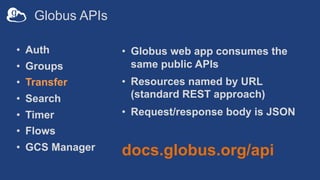 Globus APIs
• Auth
• Groups
• Transfer
• Search
• Timer
• Flows
• GCS Manager
• Globus web app consumes the
same public APIs
• Resources named by URL
(standard REST approach)
• Request/response body is JSON
docs.globus.org/api
 