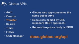 Globus APIs
• Auth
• Groups
• Transfer
• Search
• Timer
• Flows
• GCS Manager
• Globus web app consumes the
same public AP...