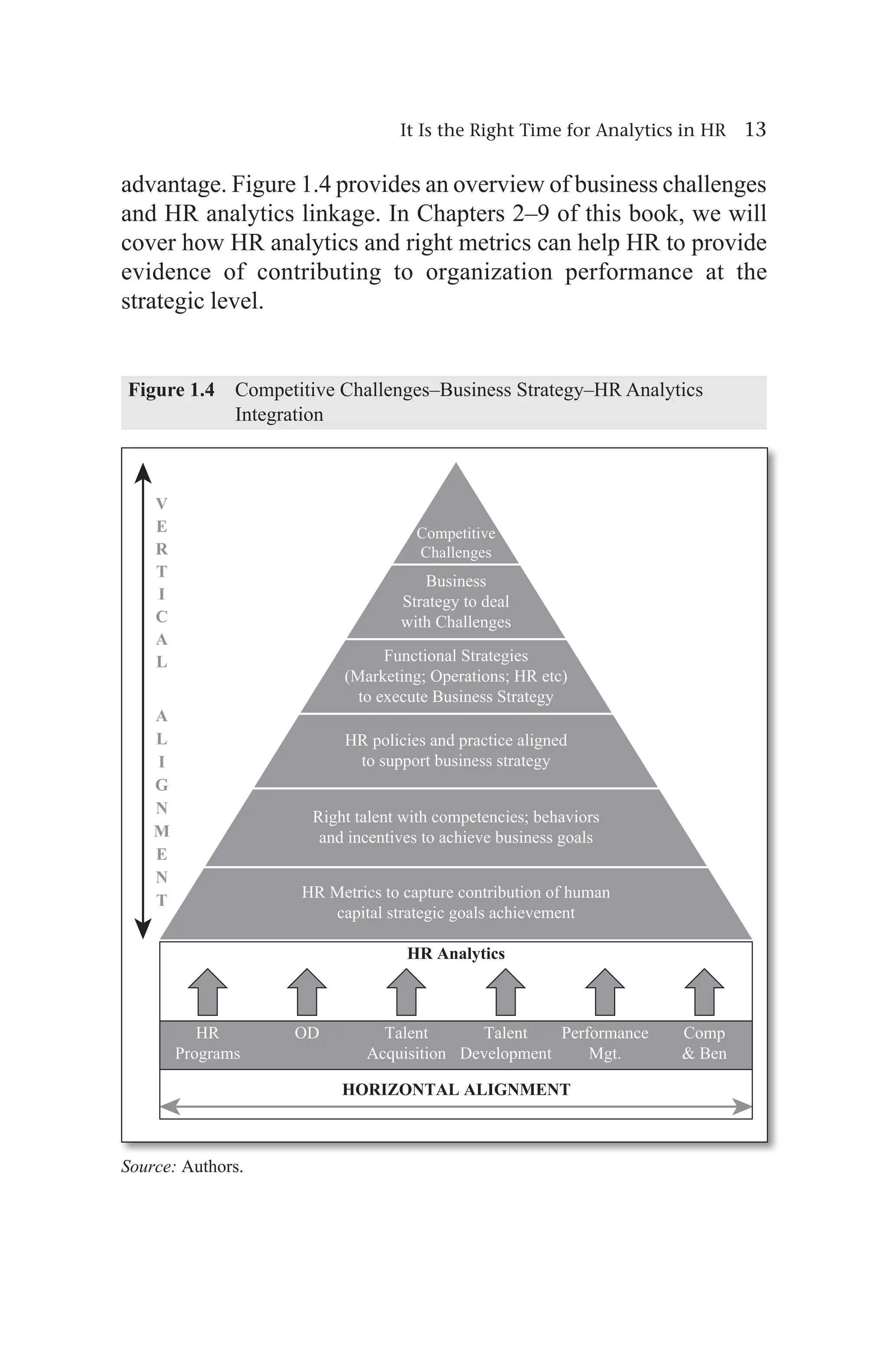 It Is the Right Time for Analytics in HR 13
advantage. Figure 1.4 provides an overview of business challenges
and HR analytics linkage. In Chapters 2–9 of this book, we will
cover how HR analytics and right metrics can help HR to provide
evidence of contributing to organization performance at the
strategic level.
Figure 1.4 
Competitive Challenges–Business Strategy–HR Analytics
Integration
Source: Authors.
 