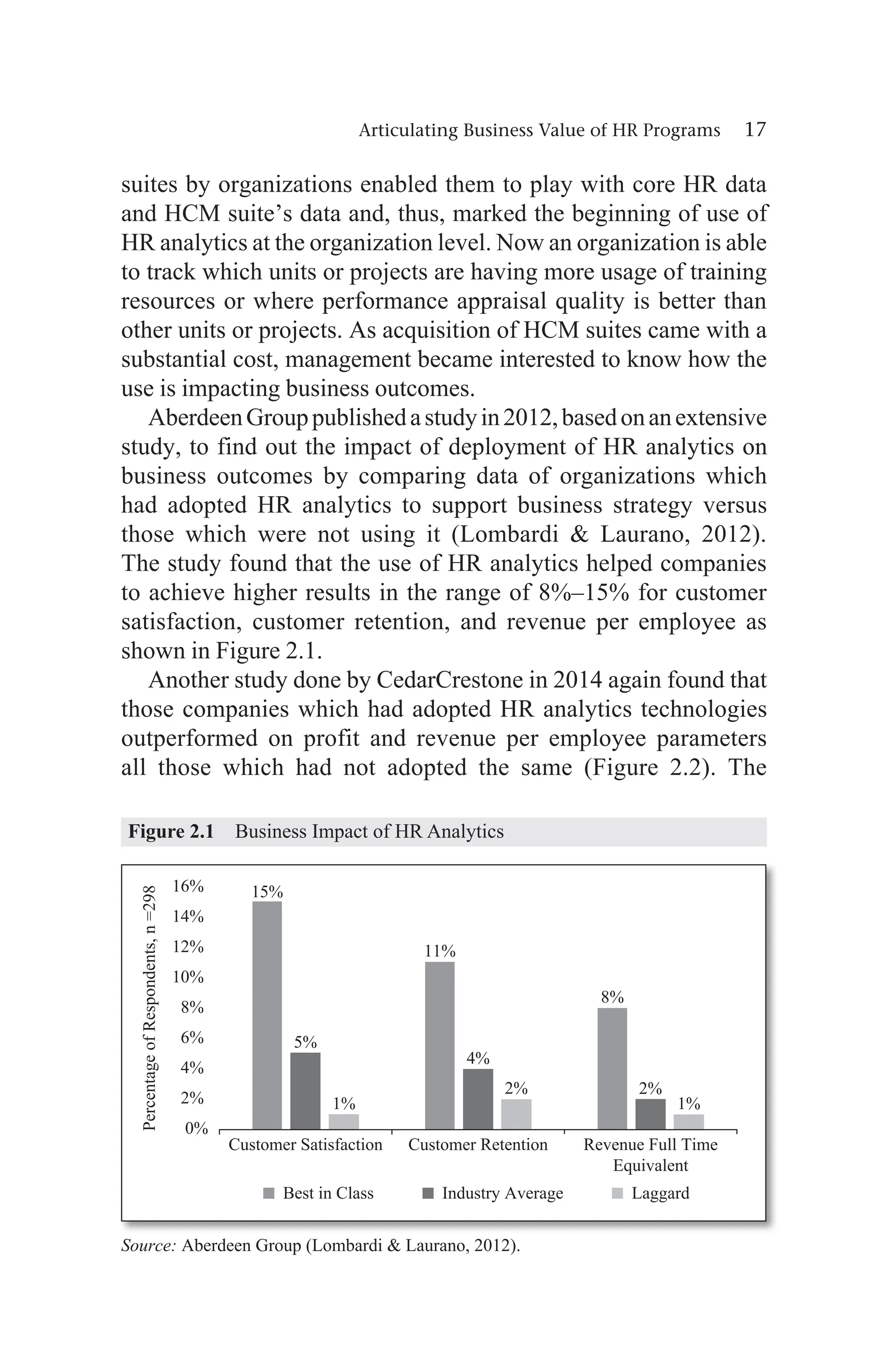Articulating Business Value of HR Programs 17
suites by organizations enabled them to play with core HR data
and HCM suite’s data and, thus, marked the beginning of use of
HR analytics at the organization level. Now an organization is able
to track which units or projects are having more usage of training
resources or where performance appraisal quality is better than
other units or projects. As acquisition of HCM suites came with a
substantial cost, management became interested to know how the
use is impacting business outcomes.
AberdeenGrouppublishedastudyin2012,basedonanextensive
study, to find out the impact of deployment of HR analytics on
business outcomes by comparing data of organizations which
had adopted HR analytics to support business strategy versus
those which were not using it (Lombardi  Laurano, 2012).
The study found that the use of HR analytics helped companies
to achieve higher results in the range of 8%–15% for customer
satisfaction, customer retention, and revenue per employee as
shown in Figure 2.1.
Another study done by CedarCrestone in 2014 again found that
those companies which had adopted HR analytics technologies
outperformed on profit and revenue per employee parameters
all those which had not adopted the same (Figure 2.2). The
Figure 2.1 Business Impact of HR Analytics
Source: Aberdeen Group (Lombardi  Laurano, 2012).
 