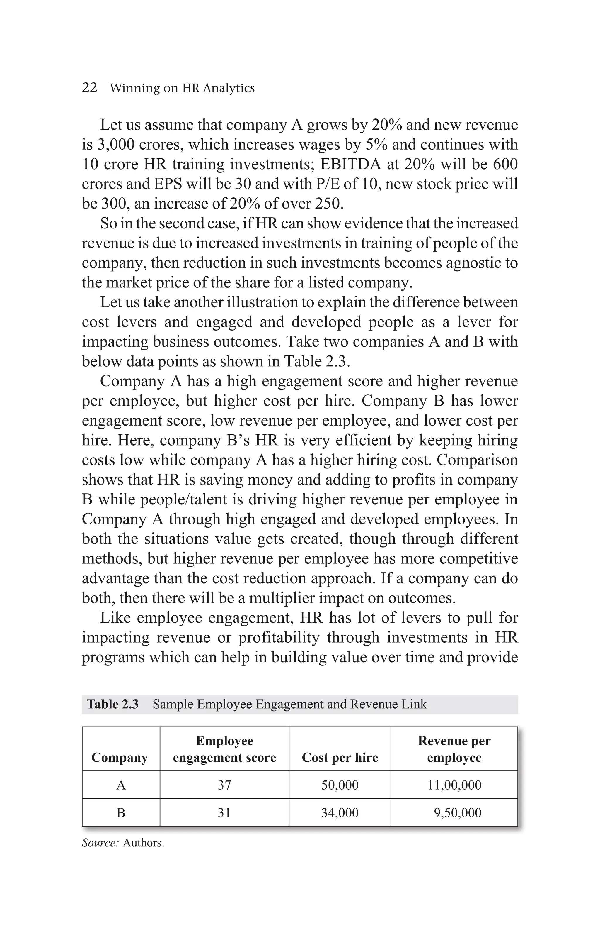 22 Winning on HR Analytics
Let us assume that company A grows by 20% and new revenue
is 3,000 crores, which increases wages by 5% and continues with
10 crore HR training investments; EBITDA at 20% will be 600
crores and EPS will be 30 and with P/E of 10, new stock price will
be 300, an increase of 20% of over 250.
So in the second case, if HR can show evidence that the increased
revenue is due to increased investments in training of people of the
company, then reduction in such investments becomes agnostic to
the market price of the share for a listed company.
Let us take another illustration to explain the difference between
cost levers and engaged and developed people as a lever for
impacting business outcomes. Take two companies A and B with
below data points as shown in Table 2.3.
Company A has a high engagement score and higher revenue
per employee, but higher cost per hire. Company B has lower
engagement score, low revenue per employee, and lower cost per
hire. Here, company B’s HR is very efficient by keeping hiring
costs low while company A has a higher hiring cost. Comparison
shows that HR is saving money and adding to profits in company
B while people/talent is driving higher revenue per employee in
Company A through high engaged and developed employees. In
both the situations value gets created, though through different
methods, but higher revenue per employee has more competitive
advantage than the cost reduction approach. If a company can do
both, then there will be a multiplier impact on outcomes.
Like employee engagement, HR has lot of levers to pull for
impacting revenue or profitability through investments in HR
programs which can help in building value over time and provide
Table 2.3 Sample Employee Engagement and Revenue Link
Company
Employee
engagement score Cost per hire
Revenue per
employee
A 37 50,000 11,00,000
B 31 34,000 9,50,000
Source: Authors.
 