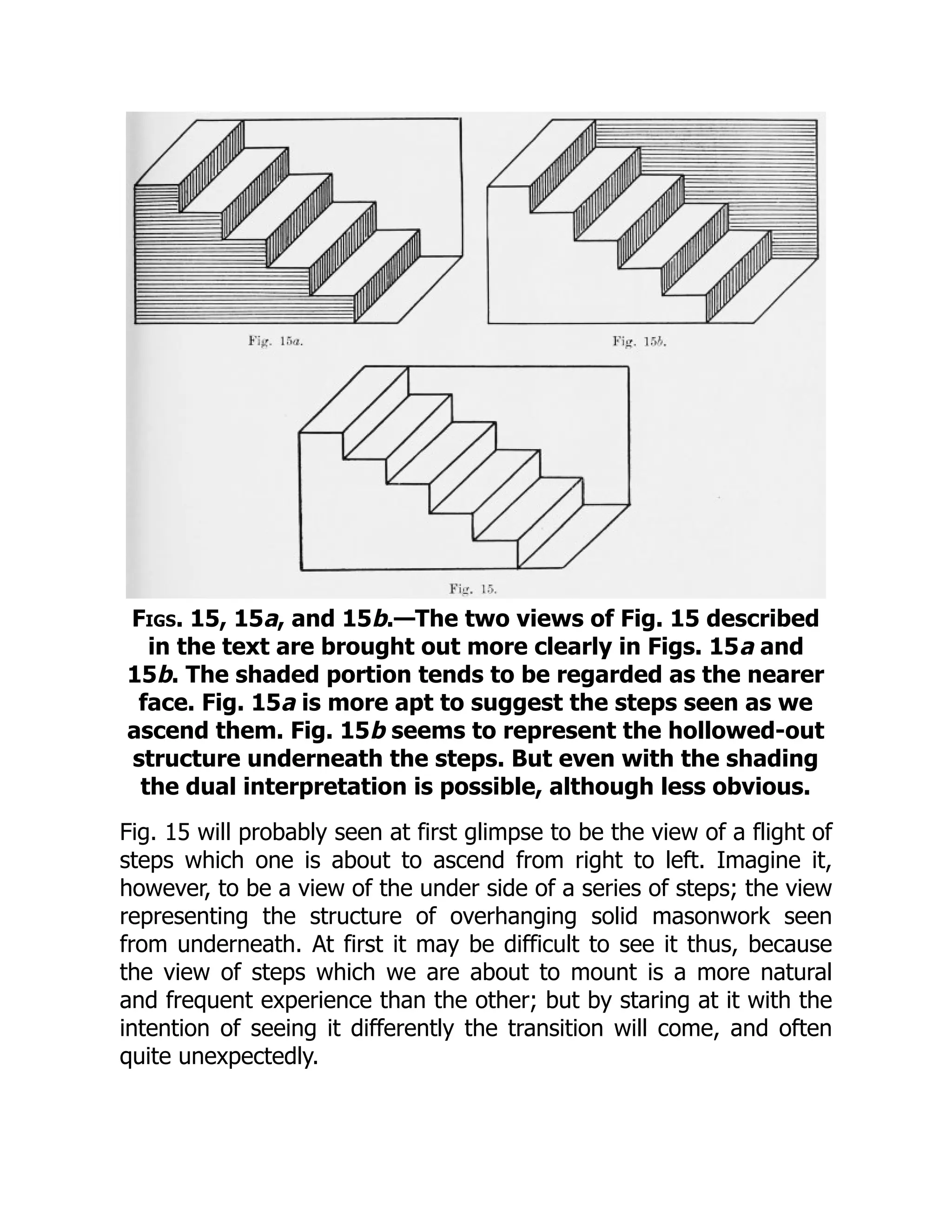 Figs. 15, 15a, and 15b.—The two views of Fig. 15 described
in the text are brought out more clearly in Figs. 15a and
15b. The shaded portion tends to be regarded as the nearer
face. Fig. 15a is more apt to suggest the steps seen as we
ascend them. Fig. 15b seems to represent the hollowed-out
structure underneath the steps. But even with the shading
the dual interpretation is possible, although less obvious.
Fig. 15 will probably seen at first glimpse to be the view of a flight of
steps which one is about to ascend from right to left. Imagine it,
however, to be a view of the under side of a series of steps; the view
representing the structure of overhanging solid masonwork seen
from underneath. At first it may be difficult to see it thus, because
the view of steps which we are about to mount is a more natural
and frequent experience than the other; but by staring at it with the
intention of seeing it differently the transition will come, and often
quite unexpectedly.
 