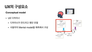 UX의 구성요소
Conceptual model
• UX 디자이너

• 디자이너가 만드려고 했던 모델

• 사용자의 Mental model을 예측해서 구성

 