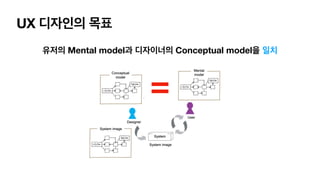 UX 디자인의 목표
유저의 Mental model과 디자이너의 Conceptual model을 일치
=
 