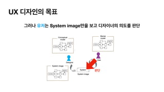 UX 디자인의 목표
그러나 유저는 System image만을 보고 디자이너의 의도를 판단
판단
 