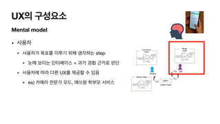 UX의 구성요소
Mental model
• 사용자

• 사용자가 목표를 이루기 위해 생각하는 step

• 눈에 보이는 인터페이스 + 과거 경험 근거로 판단

• 사용자에 따라 다른 UX를 제공할 수 있음

• ex) 카메라 전문가 모드, 매쓰팡 학부모 서비스

 