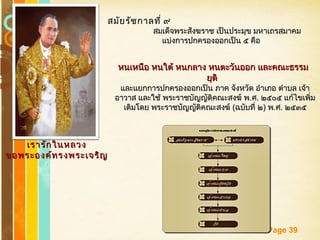 Free Powerpoint Templates
Page 39
สมัยรัชกาลที่ ๙สมัยรัชกาลที่ ๙
สมเด็จพระสังฆราช เป็นประมุข มหาเถรสมาคมสมเด็จพระสังฆราช เป็นประมุข มหาเถรสมาคม
แบ่งการปกครองออกเป็น ๕ คือแบ่งการปกครองออกเป็น ๕ คือ
เรารักในหลวงเรารักในหลวง
ขอพระองค์ทรงพระเจริญขอพระองค์ทรงพระเจริญ
หนเหนือ หนใต้ หนกลาง หนตะวันออก และคณะธรรมหนเหนือ หนใต้ หนกลาง หนตะวันออก และคณะธรรม
ยุติยุติ
และแยกการปกครองออกเป็น ภาค จังหวัด อำาเภอ ตำาบล เจ้าและแยกการปกครองออกเป็น ภาค จังหวัด อำาเภอ ตำาบล เจ้า
อาวาส และใช้ พระราชบัญญัติคณะสงฆ์ พอาวาส และใช้ พระราชบัญญัติคณะสงฆ์ พ..ศศ.. ๒๕๐๕ แก้ไขเพิ่ม๒๕๐๕ แก้ไขเพิ่ม
เติมโดย พระราชบัญญัติคณะสงฆ์เติมโดย พระราชบัญญัติคณะสงฆ์ ((ฉบับที่ ๒ฉบับที่ ๒)) พพ..ศศ.. ๒๕๓๕๒๕๓๕
 