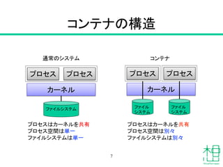 コンテナの構造
7
カーネル
プロセス プロセス
カーネル
プロセス プロセス
ファイルシステム ファイル
システム
ファイル
システム
プロセスはカーネルを共有
プロセス空間は単一
ファイルシステムは単一
プロセスはカーネルを共有
プロセス空間は別々
ファイルシステムは別々
通常のシステム コンテナ
 