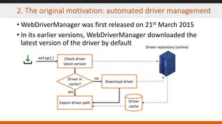 2. The original motivation: automated driver management
• WebDriverManager was first released on 21st March 2015
• In its earlier versions, WebDriverManager downloaded the
latest version of the driver by default
Check driver
latest version
Driver in
cache?
Download driver
Export driver path Driver
cache
no
Driver repository (online)
yes
setup()
 