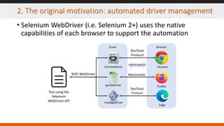 2. The original motivation: automated driver management
• Selenium WebDriver (i.e. Selenium 2+) uses the native
capabilities of each browser to support the automation
 