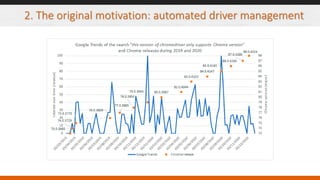 2. The original motivation: automated driver management
 