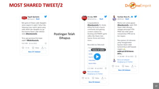 MOST SHARED TWEET/2
10
Postingan Telah
Dihapus
 