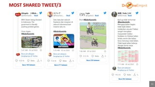 MOST SHARED TWEET/3
11
 