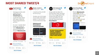 MOST SHARED TWEET/4
12
 