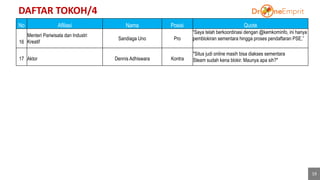 DAFTAR TOKOH/4
19
No Afiliasi Nama Posisi Quote
16
Menteri Pariwisata dan Industri
Kreatif
Sandiaga Uno Pro
“Saya telah berkoordinasi dengan @kemkominfo, ini hanya
pemblokiran sementara hingga proses pendaftaran PSE,”
17 Aktor Dennis Adhiswara Kontra
"Situs judi online masih bisa diakses sementara
Steam sudah kena blokir. Maunya apa sih?"
 