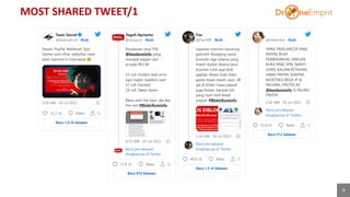 MOST SHARED TWEET/1
9
 