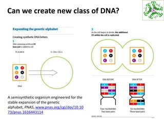 Can we create new class of DNA?
66
A semisynthetic organism engineered for the
stable expansion of the genetic
alphabet, PNAS, www.pnas.org/cgi/doi/10.10
73/pnas.1616443114
 