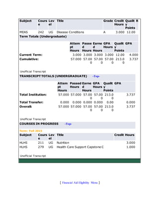Subject Cours
e
Lev
el
Title Grade Credit
Hours
Qualit
y
Points
R
MEAS 242 UG Disease Conditions A 3.000 12.00
Term Totals (Undergraduate)
Attem
pt
Hours
Passe
d
Hours
Earne
d
Hours
GPA
Hours
Qualit
y
Points
GPA
Current Term: 3.000 3.000 3.000 3.000 12.00 4.000
Cumulative: 57.000 57.00
0
57.00
0
57.00
0
213.0
0
3.737
Unofficial Transcript
TRANSCRIPT TOTALS (UNDERGRADUATE) -Top-
Attem
pt
Hours
Passed
Hours
Earne
d
Hours
GPA
Hours
Qualit
y
Points
GPA
Total Institution: 57.000 57.000 57.00
0
57.00
0
213.0
0
3.737
Total Transfer: 0.000 0.000 0.000 0.000 0.00 0.000
Overall: 57.000 57.000 57.00
0
57.00
0
213.0
0
3.737
Unofficial Transcript
COURSES IN PROGRESS -Top-
Term: Fall 2015
Subject Cours
e
Lev
el
Title Credit Hours
HLHS 211 UG Nutrition 3.000
HLHS 279 UG Health Care Support Capstone C 1.000
Unofficial Transcript
[ Financial Aid Eligibility Menu ]
 