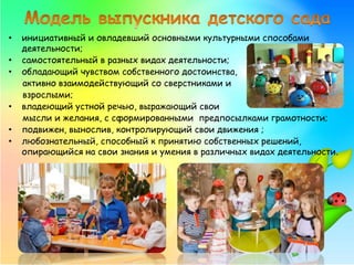 • инициативный и овладевший основными культурными способами
деятельности;
• самостоятельный в разных видах деятельности;
• обладающий чувством собственного достоинства,
активно взаимодействующий со сверстниками и
взрослыми;
• владеющий устной речью, выражающий свои
мысли и желания, с сформированными предпосылками грамотности;
• подвижен, вынослив, контролирующий свои движения ;
• любознательный, способный к принятию собственных решений,
опирающийся на свои знания и умения в различных видах деятельности.
 