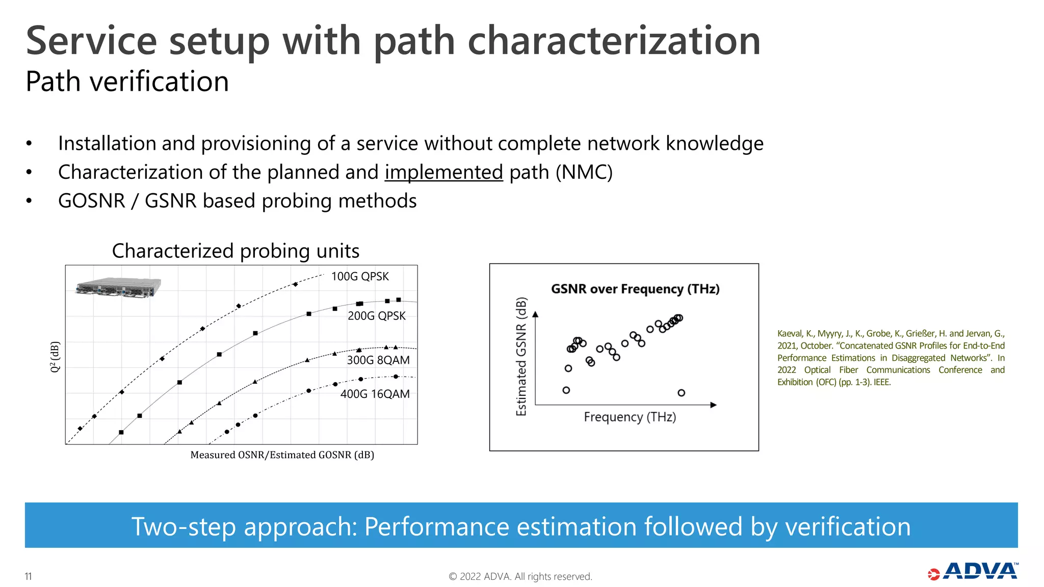 © 2022 ADVA. All rights reserved.
11
Two-step approach: Performance estimation followed by verification
• Installation and provisioning of a service without complete network knowledge
• Characterization of the planned and implemented path (NMC)
• GOSNR / GSNR based probing methods
Path verification
Service setup with path characterization
Q
2
(dB)
Measured OSNR/Estimated GOSNR (dB)
100G QPSK
200G QPSK
300G 8QAM
400G 16QAM
Characterized probing units
Kaeval, K., Myyry, J., K., Grobe, K., Grießer, H. and Jervan, G.,
2021, October. “Concatenated GSNR Profiles for End-to-End
Performance Estimations in Disaggregated Networks”. In
2022 Optical Fiber Communications Conference and
Exhibition (OFC) (pp. 1-3).IEEE.
 