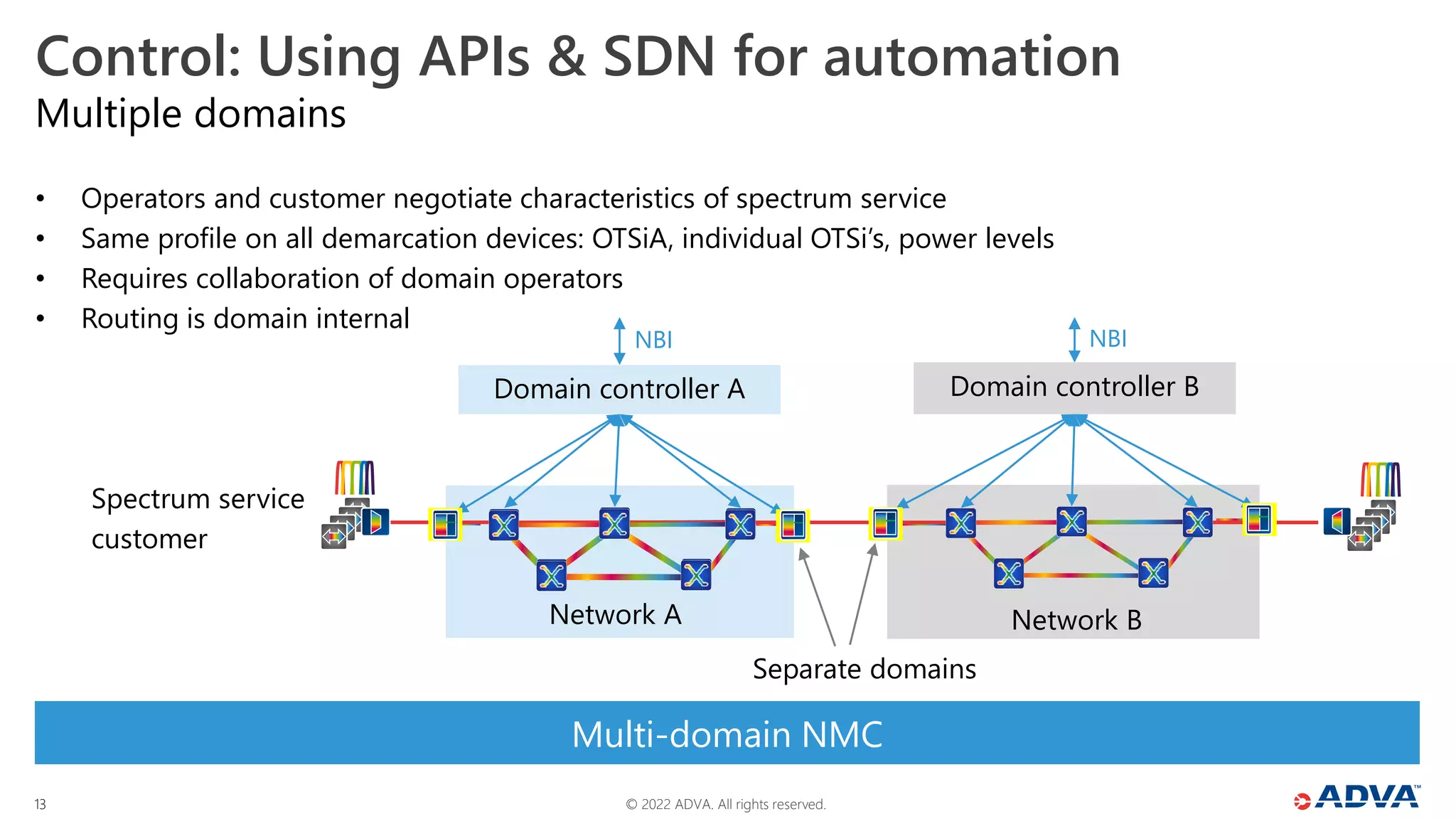 © 2022 ADVA. All rights reserved.
13
Multi-domain NMC
• Operators and customer negotiate characteristics of spectrum service
• Same profile on all demarcation devices: OTSiA, individual OTSi’s, power levels
• Requires collaboration of domain operators
• Routing is domain internal
Multiple domains
Control: Using APIs & SDN for automation
Domain controller B
Domain controller A
NBI
NBI
Spectrum service
customer
Network B
Separate domains
Network A
 