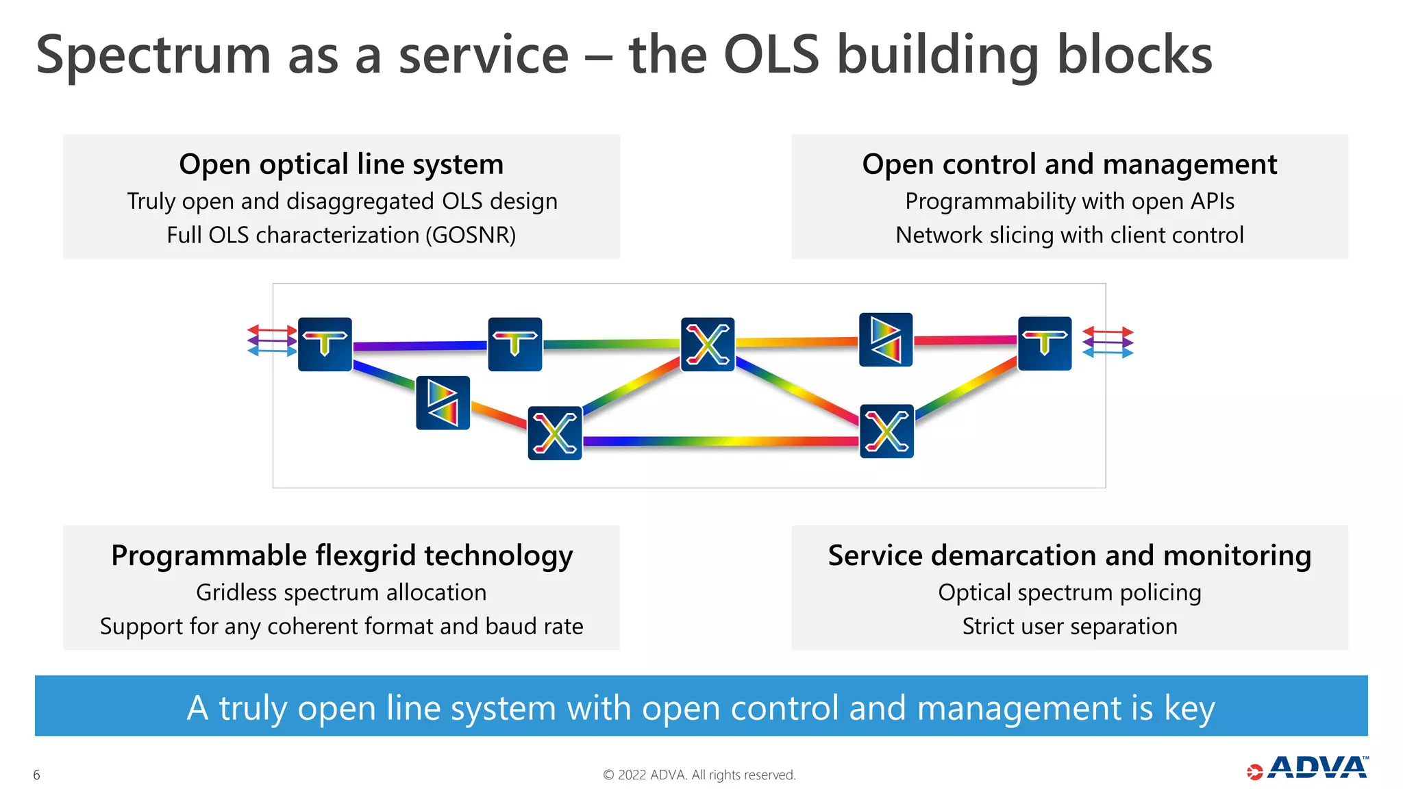 © 2022 ADVA. All rights reserved.
6
A truly open line system with open control and management is key
Spectrum as a service – the OLS building blocks
Programmable flexgrid technology
Gridless spectrum allocation
Support for any coherent format and baud rate
Service demarcation and monitoring
Optical spectrum policing
Strict user separation
Open optical line system
Truly open and disaggregated OLS design
Full OLS characterization (GOSNR)
Open control and management
Programmability with open APIs
Network slicing with client control
 