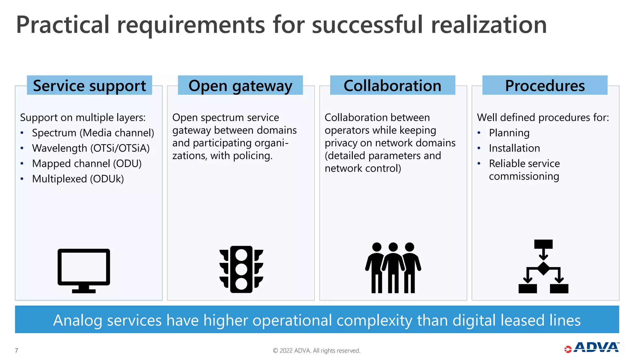 © 2022 ADVA. All rights reserved.
7
Practical requirements for successful realization
Support on multiple layers:
• Spectrum (Media channel)
• Wavelength (OTSi/OTSiA)
• Mapped channel (ODU)
• Multiplexed (ODUk)
Open spectrum service
gateway between domains
and participating organi-
zations, with policing.
Well defined procedures for:
• Planning
• Installation
• Reliable service
commissioning
Service support Open gateway Procedures
Collaboration between
operators while keeping
privacy on network domains
(detailed parameters and
network control)
Collaboration
Analog services have higher operational complexity than digital leased lines
 