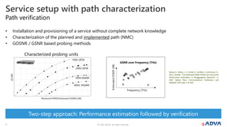 © 2022 ADVA. All rights reserved.
11
Two-step approach: Performance estimation followed by verification
• Installation and provisioning of a service without complete network knowledge
• Characterization of the planned and implemented path (NMC)
• GOSNR / GSNR based probing methods
Path verification
Service setup with path characterization
Q
2
(dB)
Measured OSNR/Estimated GOSNR (dB)
100G QPSK
200G QPSK
300G 8QAM
400G 16QAM
Characterized probing units
Kaeval, K., Myyry, J., K., Grobe, K., Grießer, H. and Jervan, G.,
2021, October. “Concatenated GSNR Profiles for End-to-End
Performance Estimations in Disaggregated Networks”. In
2022 Optical Fiber Communications Conference and
Exhibition (OFC) (pp. 1-3).IEEE.
 